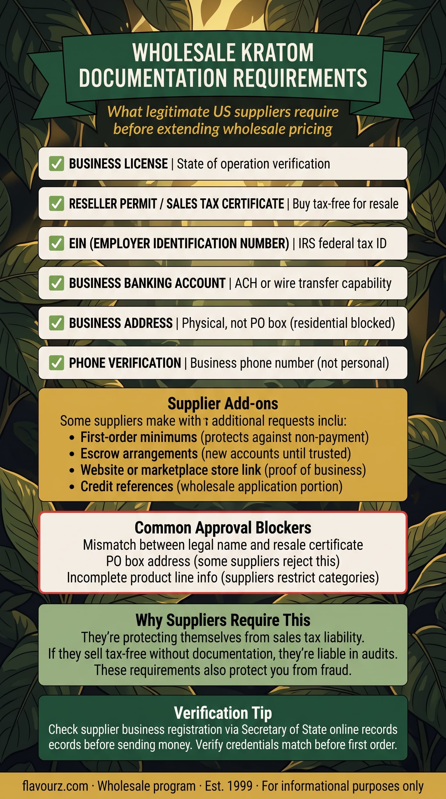 infographic for Documentation Required for Wholesale Accounts
